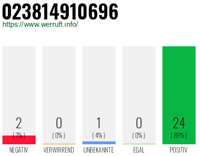 Rufnummer 023814910696 Telefonnummer 023814910696
