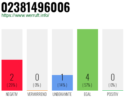 Rufnummer 02381496006 Telefonnummer 02381496006