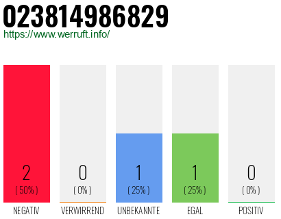 Telefonnummer 023814986829
