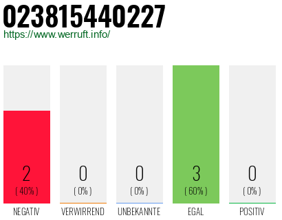 Rufnummer 023815440227 Telefonnummer 023815440227
