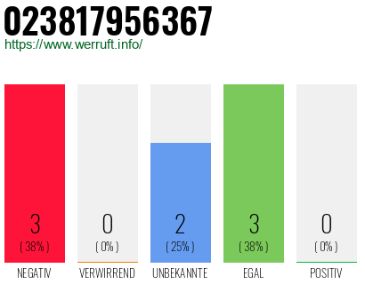 Rufnummer 023817956367 Telefonnummer 023817956367
