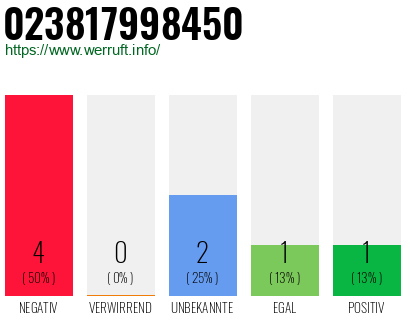 Rufnummer 023817998450 Telefonnummer 023817998450
