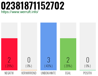 Rufnummer 02381871152702 Telefonnummer 02381871152702