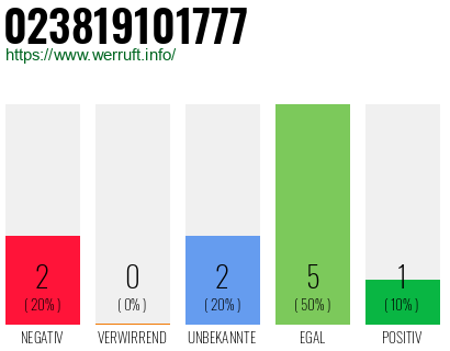 Rufnummer 023819101777 Telefonnummer 023819101777