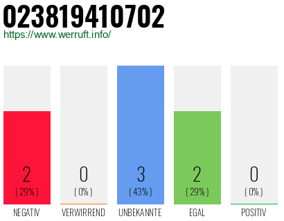 Rufnummer 023819410702 Telefonnummer 023819410702