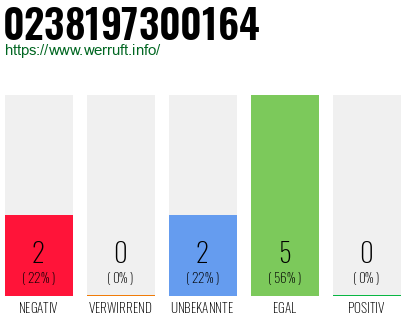 Rufnummer 0238197300164 Telefonnummer 0238197300164