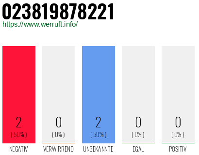 Rufnummer 023819878221 Telefonnummer 023819878221