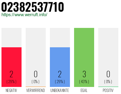 Rufnummer 02382537710 Telefonnummer 02382537710