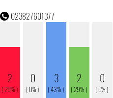 Telefonnummer 023827601377