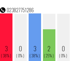 Telefonnummer 023827751286