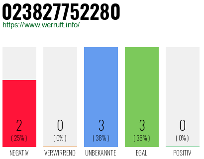 Rufnummer 023827752280 Telefonnummer 023827752280