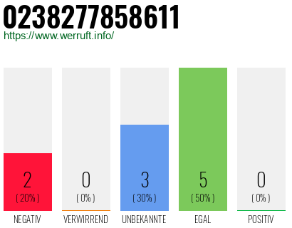 Rufnummer 0238277858611 Telefonnummer 0238277858611