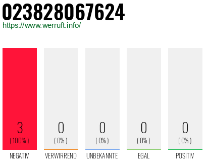 Rufnummer 023828067624 Telefonnummer 023828067624