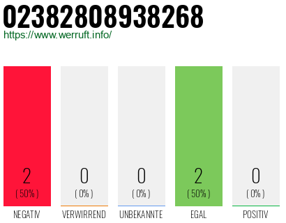 Rufnummer 02382808938268 Telefonnummer 02382808938268