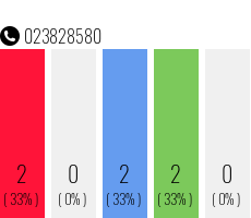 Telefonnummer 023828580