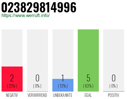 Rufnummer 023829814996 Telefonnummer 023829814996