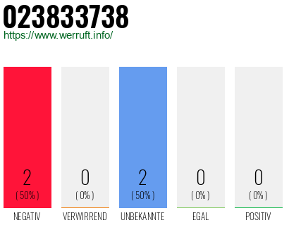 Rufnummer 023833738 Telefonnummer 023833738