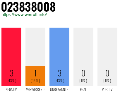 Rufnummer 023838008 Telefonnummer 023838008