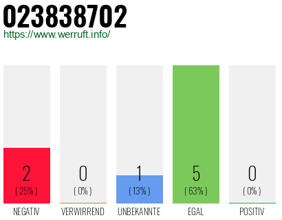 Rufnummer 023838702 Telefonnummer 023838702