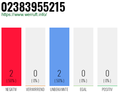Rufnummer 02383955215 Telefonnummer 02383955215