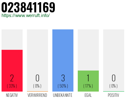 Rufnummer 023841169 Telefonnummer 023841169