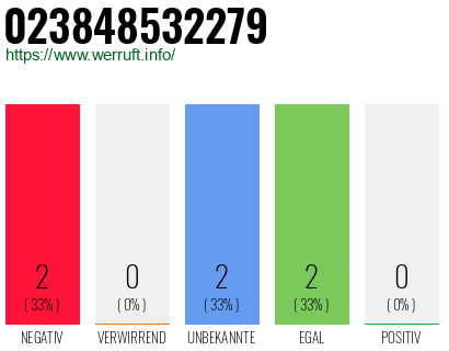 Rufnummer 023848532279 Telefonnummer 023848532279
