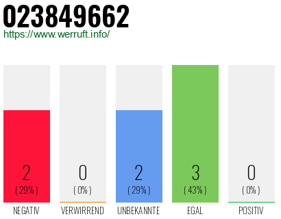 Rufnummer 023849662 Telefonnummer 023849662