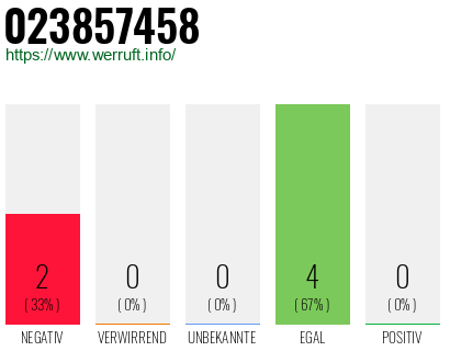 Rufnummer 023857458 Telefonnummer 023857458