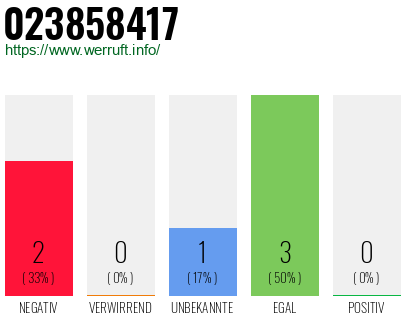 Rufnummer 023858417 Telefonnummer 023858417