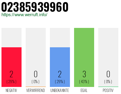 Rufnummer 02385939960 Telefonnummer 02385939960