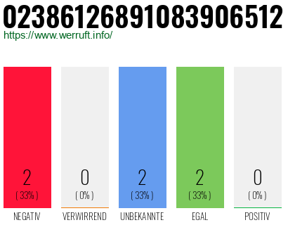 Rufnummer 02386126891083906512 Telefonnummer 02386126891083906512