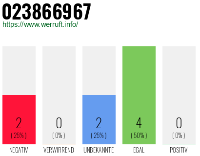 Rufnummer 023866967 Telefonnummer 023866967