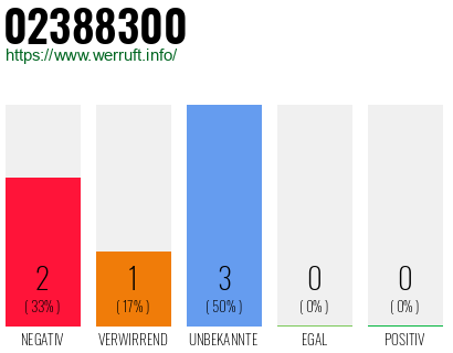Rufnummer 02388300 Telefonnummer 02388300