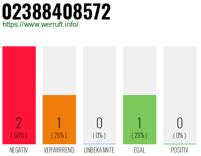 Rufnummer 02388408572 Telefonnummer 02388408572