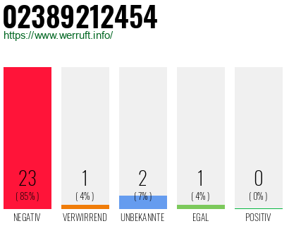 Rufnummer 02389212454 Telefonnummer 02389212454