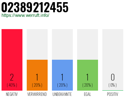 Rufnummer 02389212455 Telefonnummer 02389212455