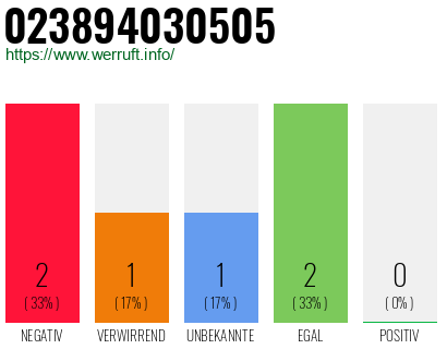 Rufnummer 023894030505 Telefonnummer 023894030505