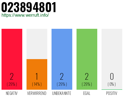 Rufnummer 023894801 Telefonnummer 023894801