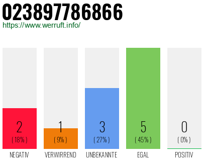 Telefonnummer 023897786866