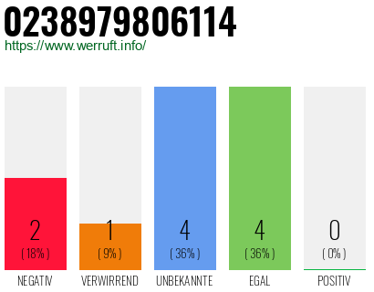 Rufnummer 0238979806114 Telefonnummer 0238979806114