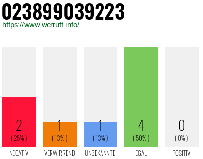 Rufnummer 023899039223 Telefonnummer 023899039223
