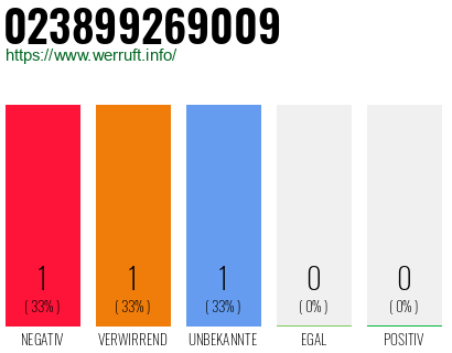 Telefonnummer 023899269009