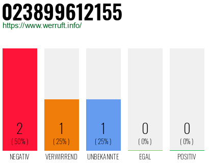 Rufnummer 023899612155 Telefonnummer 023899612155
