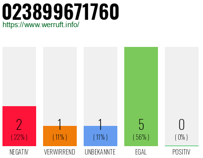 Telefonnummer 023899671760