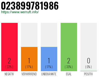 Rufnummer 023899781986 Telefonnummer 023899781986