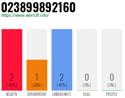 Telefonnummer 023899892160