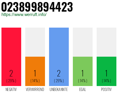 Rufnummer 023899894423 Telefonnummer 023899894423