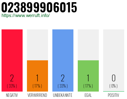 Rufnummer 023899906015 Telefonnummer 023899906015