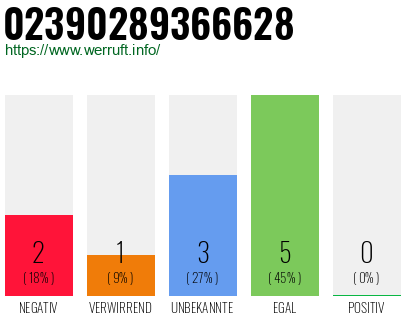 Rufnummer 02390289366628 Telefonnummer 02390289366628