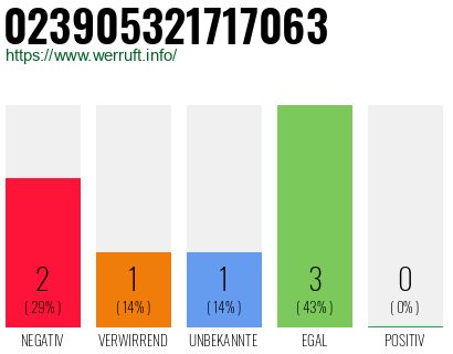 Rufnummer 023905321717063 Telefonnummer 023905321717063